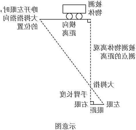 眼 跳 法